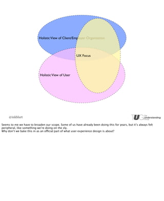 Holistic View of Client/Employer Organization




                                                       UX Focus




                            Holistic View of User




     @inkblurt

Seems to me we have to broaden our scope. Some of us have already been doing this for years, but it’s always felt
peripheral, like something we’re doing on the sly.
Why don’t we bake this in as an official part of what user experience design is about?
 