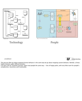 toolbox.com                                           http://www.bai.berkeley.edu/




                  Technology                                                             People




      @inkblurt

The way we often go about mapping human behavior is the same way we go about mapping system behavior. Namely: a linear,
highly rational, super-efficient process.
I’ve seen a lot of “customer journey” maps treat people the same way -- lots of happy paths, with very little room for people’s
complexities, messiness and irrationality.
 