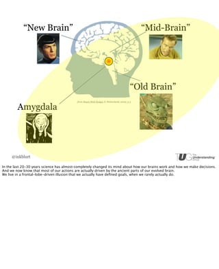 “New Brain”                                                                      “Mid-Brain”




                                                                                         “Old Brain”
                                           from Neuro Web Design, S. Weinschenk, 2009; p 3


        Amygdala




     @inkblurt

In the last 20-30 years science has almost completely changed its mind about how our brains work and how we make decisions.
And we now know that most of our actions are actually driven by the ancient parts of our evolved brain.
We live in a frontal-lobe-driven illusion that we actually have deﬁned goals, when we rarely actually do.
 
