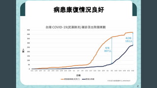 病患康復情況良好
 