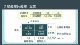 名詞解釋的解釋 - 試算
 