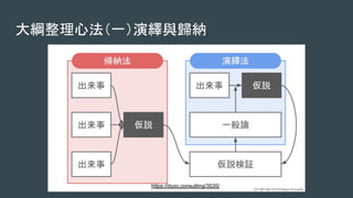大綱整理心法（一）演繹與歸納
https://dyzo.consulting/3535/
 