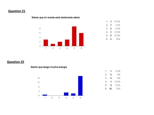 Happiness oxford questionnaire | PPT
