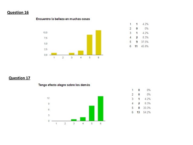 Happiness oxford questionnaire | PPT
