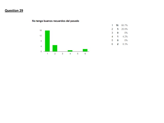 Happiness oxford questionnaire | PPT
