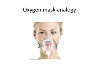 Oxygen mask analogy 
 