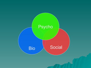 Bio Social Psycho 