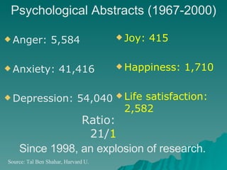 Anger: 5,584 Anxiety: 41,416 Depression: 54,040 Psychological Abstracts (1967-2000) Joy: 415 Happiness: 1,710 Life satisfaction: 2,582 Ratio: 21/ 1 Source: Tal Ben Shahar, Harvard U. Since 1998, an explosion of research. 