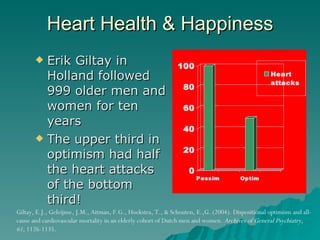 Heart Health & Happiness Erik Giltay in Holland followed 999 older men and women for ten years The upper third in optimism had half the heart attacks of the bottom third! Giltay, E.J., Geleijnse, J.M., Aitman, F.G., Hoekstra, T., & Schouten, E.,G. (2004). Dispositional optimism and all-cause and cardiovascular mortality in an elderly cohort of Dutch men and women.  Archives of General Psychiatry, 61 , 1126-1135.  