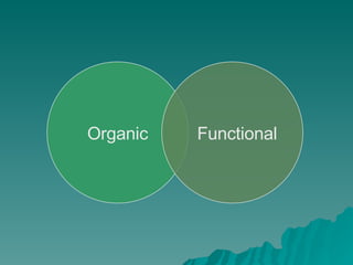 Organic Functional 