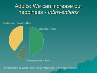 Adults: We can increase our happiness -  Interventions Genetics ~ 50% Circumstances ~ 10% Under own control ~ 40% Lynbomirsky, S. (2008)  The How of Happiness . New York: Penguin.  