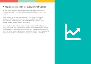 A happiness injection for every kind of worker
As part of the research, we also surveyed UK workers about what –
if indeed anything – they felt their employers could do to make them
happier.
While awarding pay rises of either 25% or 10% would improve the
satisfaction of the greatest numbers of workers (44% and 33%
respectively), the findings did indicate that boosting morale does
not necessarily have to mean costly outlays.
Interestingly, feeling valued and receiving thanks from their bosses for
good work (21%) was actually more likely to improve employees’ morale
than receiving a promotion (20%) – and in fact, the same number (20%)
said that simply receiving increased recognition for the work they do and
the contribution they make to the company would have this effect.
 