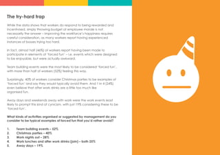 The try-hard trap
While the data shows that workers do respond to being rewarded and
incentivised, simply throwing budget at employee morale is not
necessarily the answer – improving the workforce’s happiness requires
careful consideration, as many workers report having experienced
instances of bosses trying too hard.
In fact, almost half (46%) of workers report having been made to
participate in elements of ‘forced fun’ – i.e. events which were designed
to be enjoyable, but were actually awkward.
Team building events were the most likely to be considered ‘forced fun’,
with more than half of workers (52%) feeling this way.
Surprisingly, 40% of workers consider Christmas parties to be examples of
‘forced fun’ and say they would typically avoid them. And 1 in 4 (24%)
even believe that after work drinks are a little too much like
organised fun.
Away days and weekends away with work were the work events least
likely to prompt this kind of cynicism, with just 19% considering these to be
‘forced fun’.
What kinds of activities organised or suggested by management do you
consider to be typical examples of forced fun that you’d rather avoid?
1.	 Team building events – 52%
2.	 Christmas parties – 40%
3.	 Work nights out – 28%
4.	 Work lunches and after work drinks (join) – both 25%
5.	 Away days – 19%
 