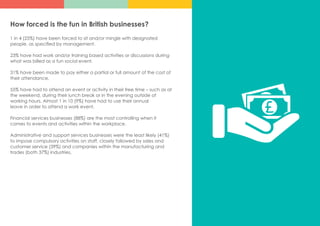 How forced is the fun in British businesses?
1 in 4 (25%) have been forced to sit and/or mingle with designated
people, as specified by management.
23% have had work and/or training based activities or discussions during
what was billed as a fun social event.
31% have been made to pay either a partial or full amount of the cost of
their attendance.
55% have had to attend an event or activity in their free time – such as at
the weekend, during their lunch break or in the evening outside of
working hours. Almost 1 in 10 (9%) have had to use their annual
leave in order to attend a work event.
Financial services businesses (88%) are the most controlling when it
comes to events and activities within the workplace.
Administrative and support services businesses were the least likely (41%)
to impose compulsory activities on staff, closely followed by sales and
customer service (39%) and companies within the manufacturing and
trades (both 37%) industries.
 