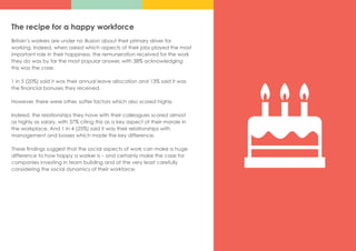 The recipe for a happy workforce
Britain’s workers are under no illusion about their primary driver for
working. Indeed, when asked which aspects of their jobs played the most
important role in their happiness, the remuneration received for the work
they do was by far the most popular answer, with 38% acknowledging
this was the case.
1 in 5 (20%) said it was their annual leave allocation and 13% said it was
the financial bonuses they received.
However, there were other, softer factors which also scored highly.
Indeed, the relationships they have with their colleagues scored almost
as highly as salary, with 37% citing this as a key aspect of their morale in
the workplace. And 1 in 4 (25%) said it was their relationships with
management and bosses which made the key difference.
These findings suggest that the social aspects of work can make a huge
difference to how happy a worker is – and certainly make the case for
companies investing in team building and at the very least carefully
considering the social dynamics of their workforce.
 