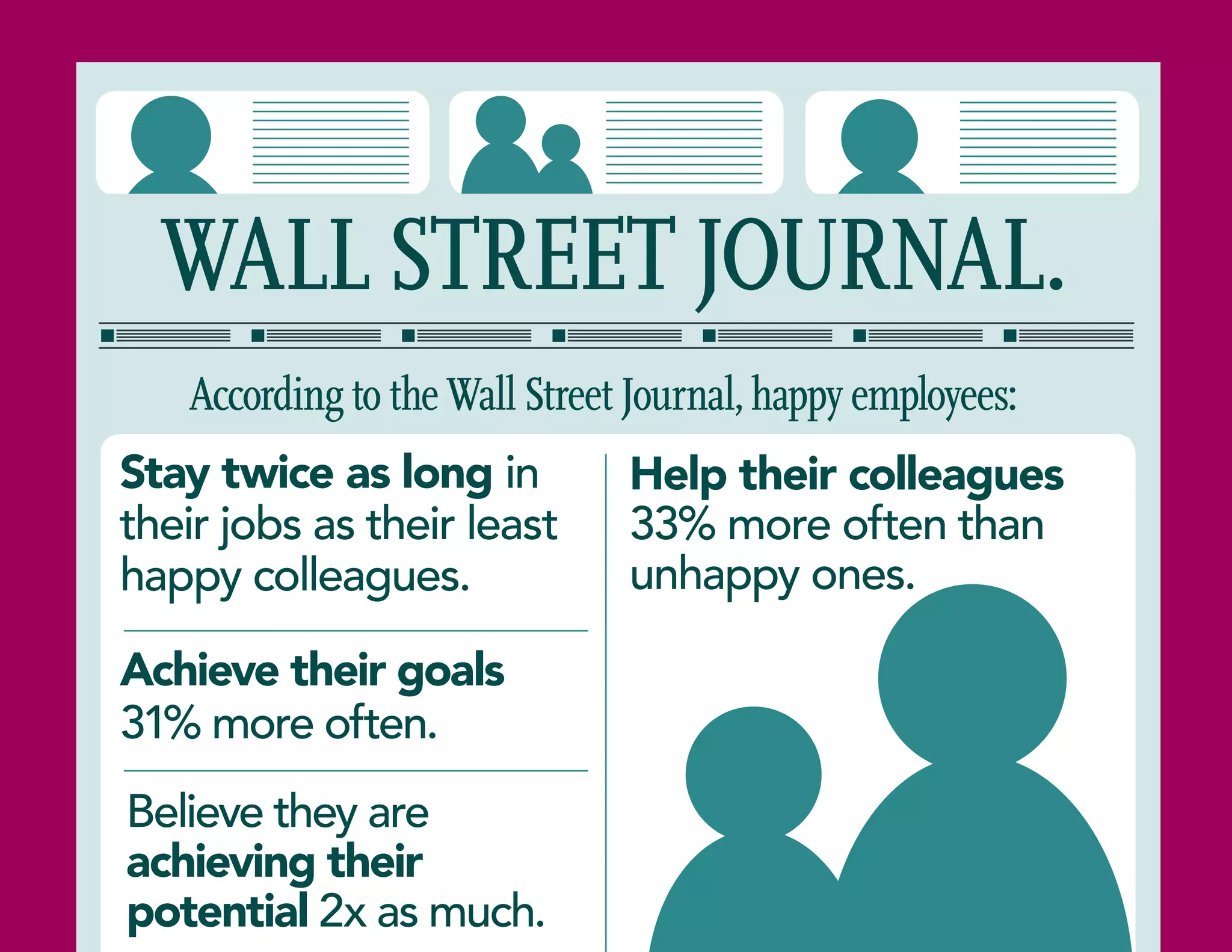 Stay twice as long in
their jobs as their least
happy colleagues.
Help their colleagues
33% more often than
unhappy ones.
WALL STREET JOURNAL.
According to the Wall Street Journal, happy employees:
Achieve their goals
31% more often.
Believe they are
achieving their
potential 2x as much.
 