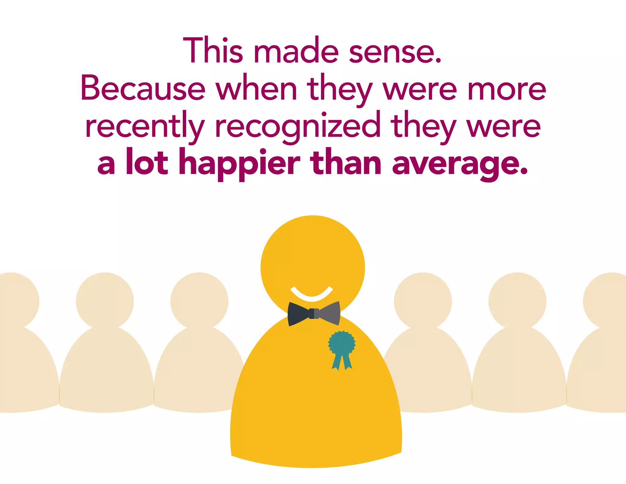 This made sense.
Because when they were more
recently recognized they were
a lot happier than average.
 