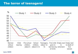 The terror of teenagers! % 