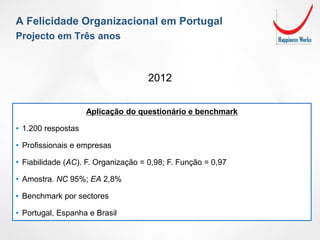 Aplicação do questionário e benchmark
• 1.200 respostas
• Profissionais e empresas
• Fiabilidade (AC). F. Organização = 0,98; F. Função = 0,97
• Amostra. NC 95%; EA 2,8%
• Benchmark por sectores
• Portugal, Espanha e Brasil
A Felicidade Organizacional em Portugal
Projecto em Três anos
2012
 