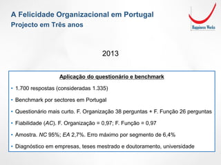 Aplicação do questionário e benchmark
• 1.700 respostas (consideradas 1.335)
• Benchmark por sectores em Portugal
• Questionário mais curto. F. Organização 38 perguntas + F. Função 26 perguntas
• Fiabilidade (AC). F. Organização = 0,97; F. Função = 0,97
• Amostra. NC 95%; EA 2,7%. Erro máximo por segmento de 6,4%
• Diagnóstico em empresas, teses mestrado e doutoramento, universidade
A Felicidade Organizacional em Portugal
Projecto em Três anos
2013
 