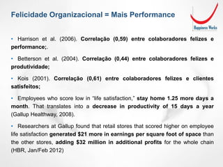 • Harrison et al. (2006). Correlação (0,59) entre colaboradores felizes e
performance;.
• Betterson et al. (2004). Correlação (0,44) entre colaboradores felizes e
produtividade;
• Kois (2001). Correlação (0,61) entre colaboradores felizes e clientes
satisfeitos;
• Employees who score low in “life satisfaction,” stay home 1.25 more days a
month. That translates into a decrease in productivity of 15 days a year
(Gallup Healthway, 2008).
• Researchers at Gallup found that retail stores that scored higher on employee
life satisfaction generated $21 more in earnings per square foot of space than
the other stores, adding $32 million in additional profits for the whole chain
(HBR, Jan/Feb 2012)
Felicidade Organizacional = Mais Performance
 