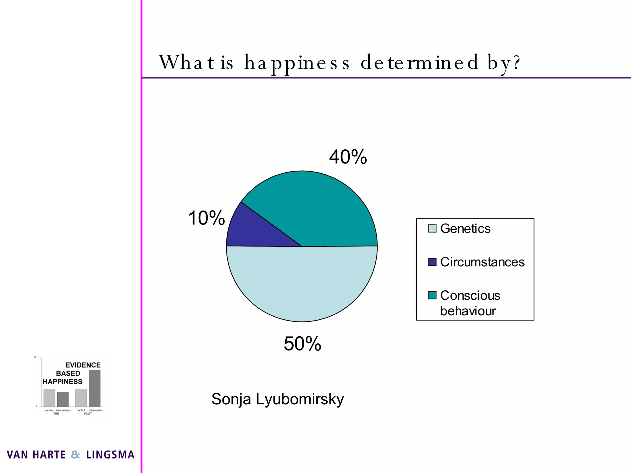 What is happiness determined by? Sonja Lyubomirsky 