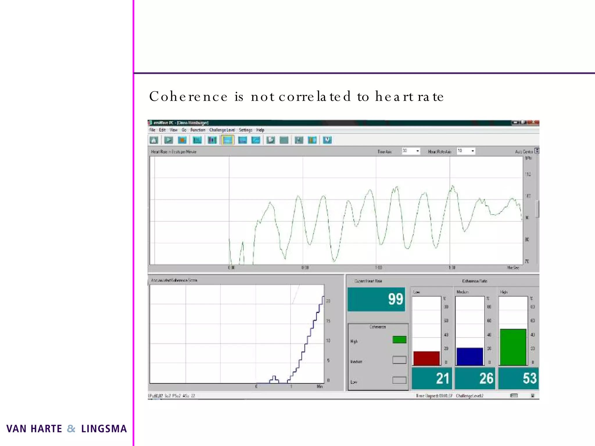 Coherence is not correlated to heart rate 