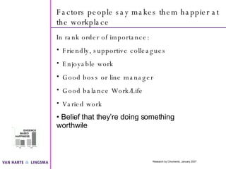 Factors people say makes them happier at the workplace <ul><li>In rank order of importance: </li></ul><ul><li>Friendly, su...