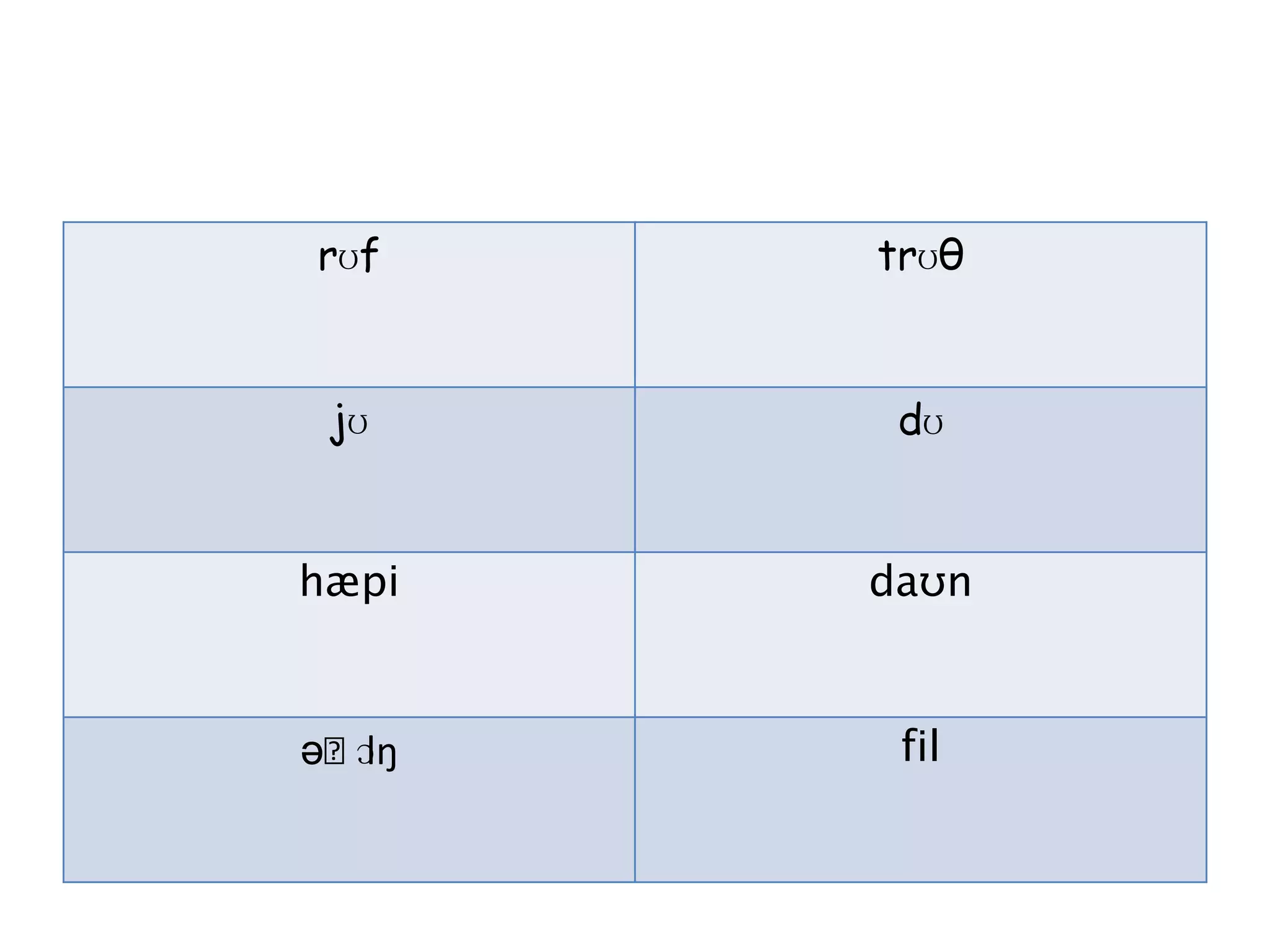 rʊf trʊθ
jʊ dʊ
hæpi daʊn
əˈlɔŋ fil