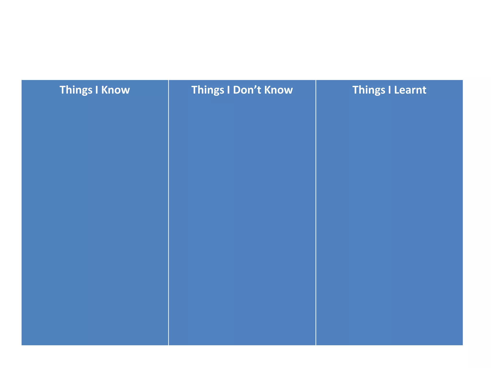 Things I Know Things I Don’t Know Things I Learnt