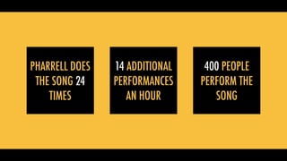 400 PEOPLE
PERFORM THE
SONG
PHARRELL DOES
THE SONG 24
TIMES
14 ADDITIONAL
PERFORMANCES
AN HOUR
 