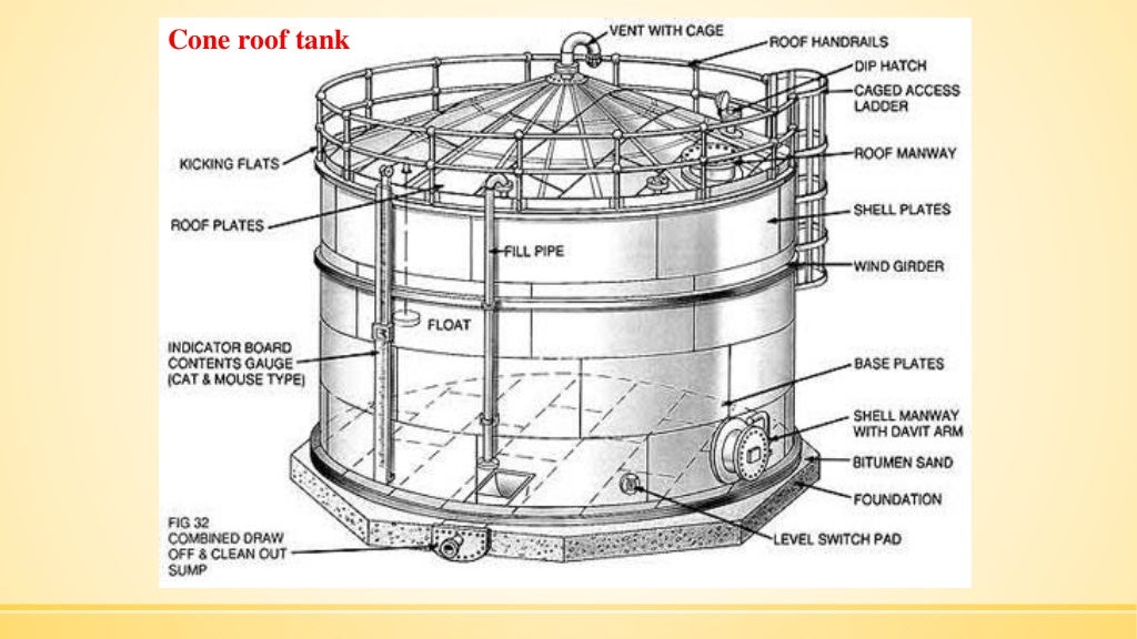 Design Calculations of Venting in Atmospheric and Lowpressure Storag…
