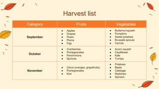 Harvest list
Category Fruits Vegetables
September
● Apples
● Grapes
● Pears
● Plums
● Figs
● Butternut squash
● Pumpkins
● Sweet potatoes
● Brussels sprouts
● Carrots
October
● Cranberries
● Pomegranates
● Persimmons
● Quinces
● Acorn squash
● Cauliflower
● Kale
● Turnips
November
● Citrus (oranges, grapefruits)
● Pomegranates
● Kiwi
● Potatoes
● Beets
● Cabbage
● Radishes
● Spinach
 