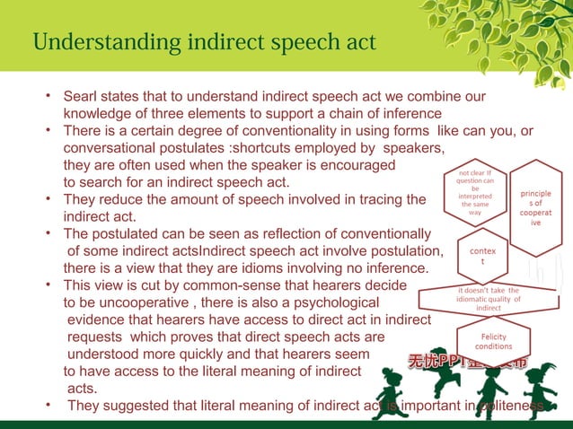 speech act semantics definition