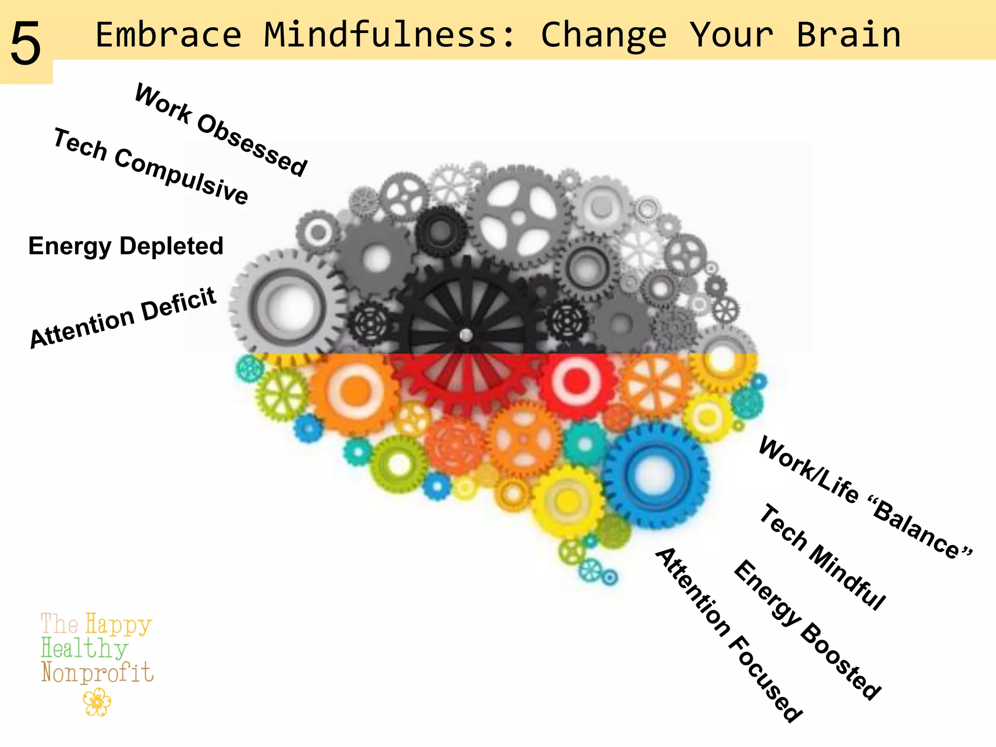 Embrace Mindfulness: Change Your Brain
Energy Depleted
5
 
