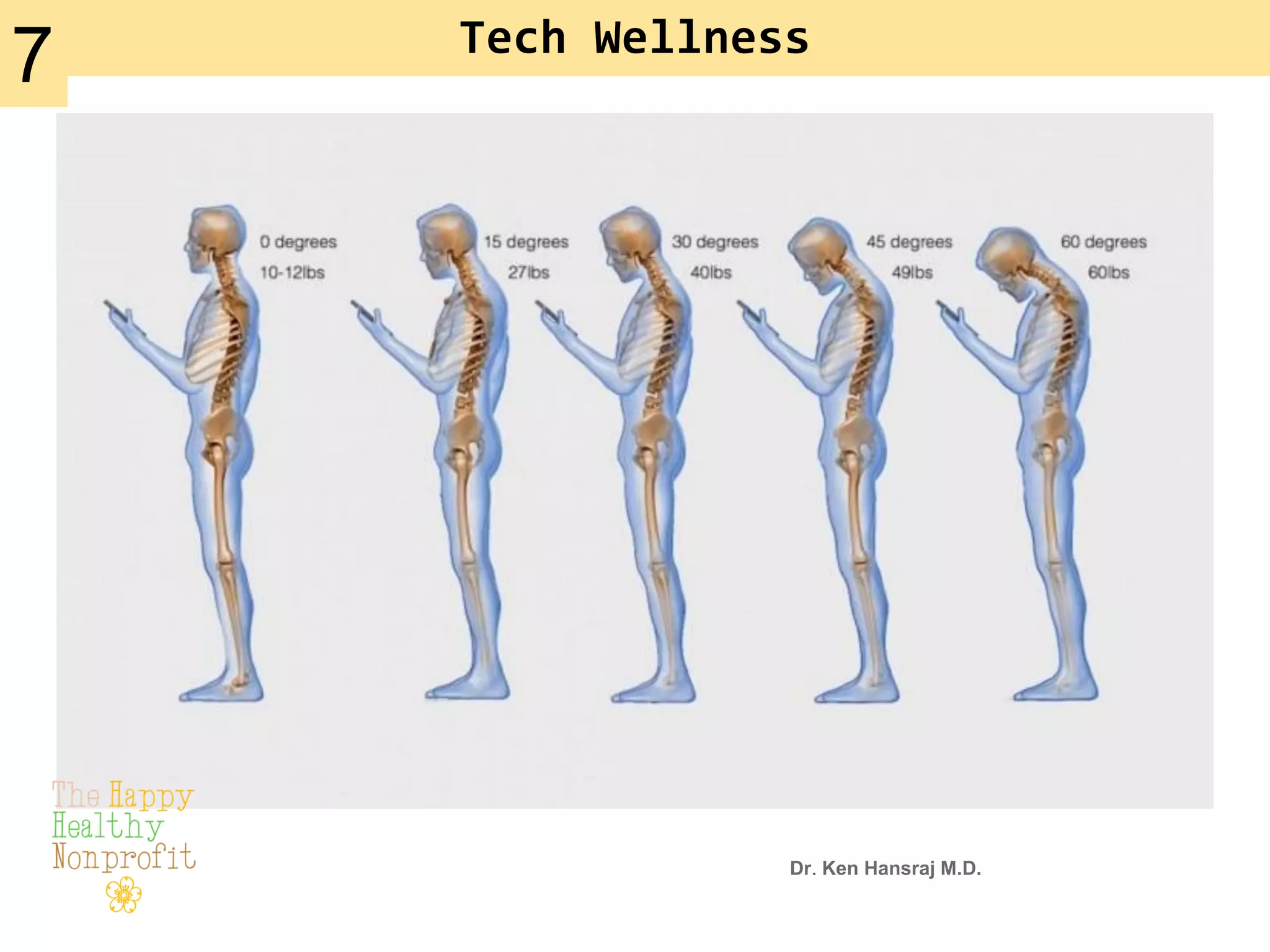Dr. Ken Hansraj M.D.
Tech Wellness
7
 