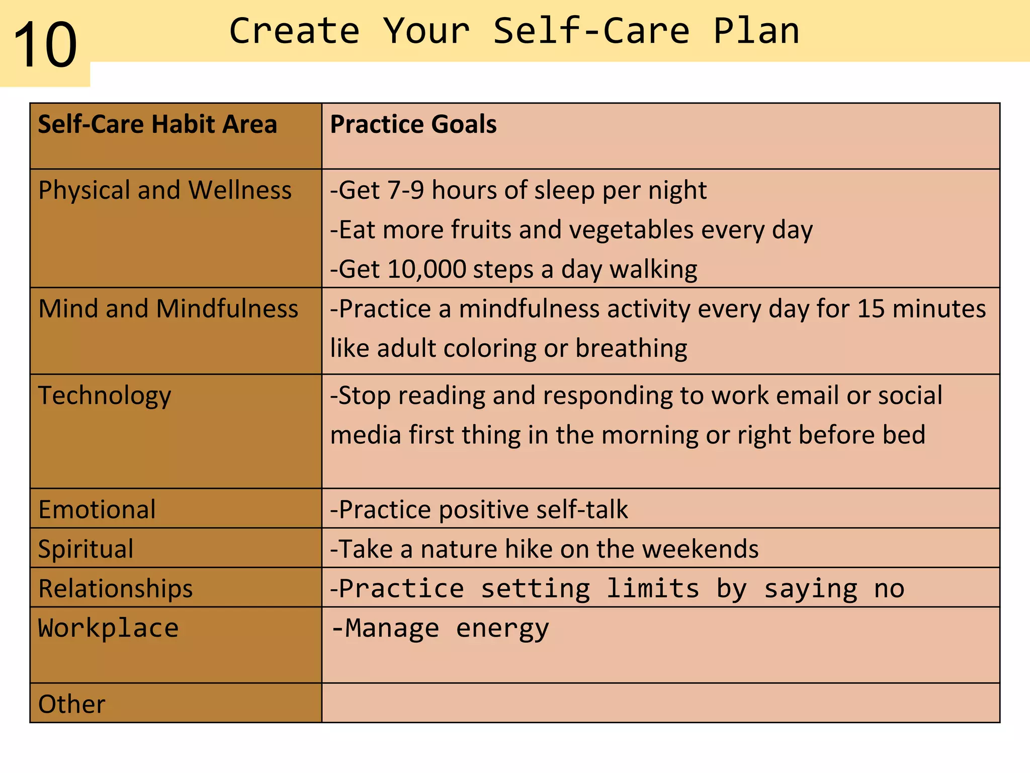 Create Your Self-Care Plan
Self-Care Habit Area Practice Goals
Physical and Wellness -Get 7-9 hours of sleep per night
-Eat more fruits and vegetables every day
-Get 10,000 steps a day walking
Mind and Mindfulness -Practice a mindfulness activity every day for 15 minutes
like adult coloring or breathing
Technology -Stop reading and responding to work email or social
media first thing in the morning or right before bed
Emotional -Practice positive self-talk
Spiritual -Take a nature hike on the weekends
Relationships -Practice setting limits by saying no
Workplace -Manage energy
Other
10
 
