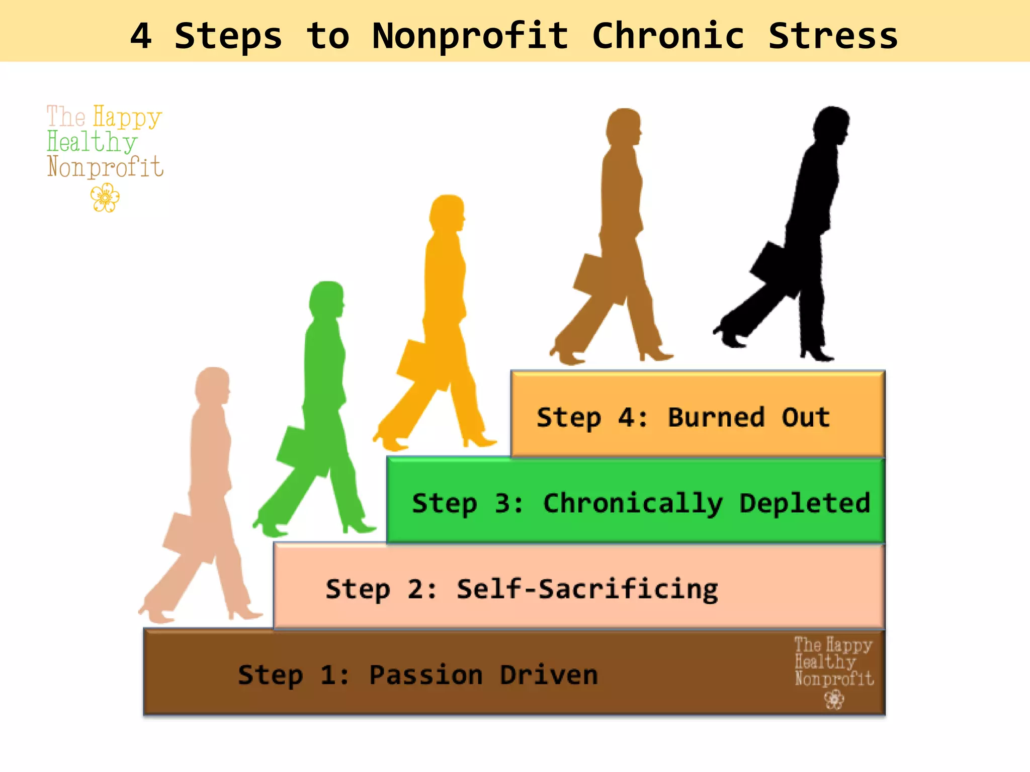 The “Happy Healthy” Nonprofit Book
http://bit.ly/happyhealthynpbook
 