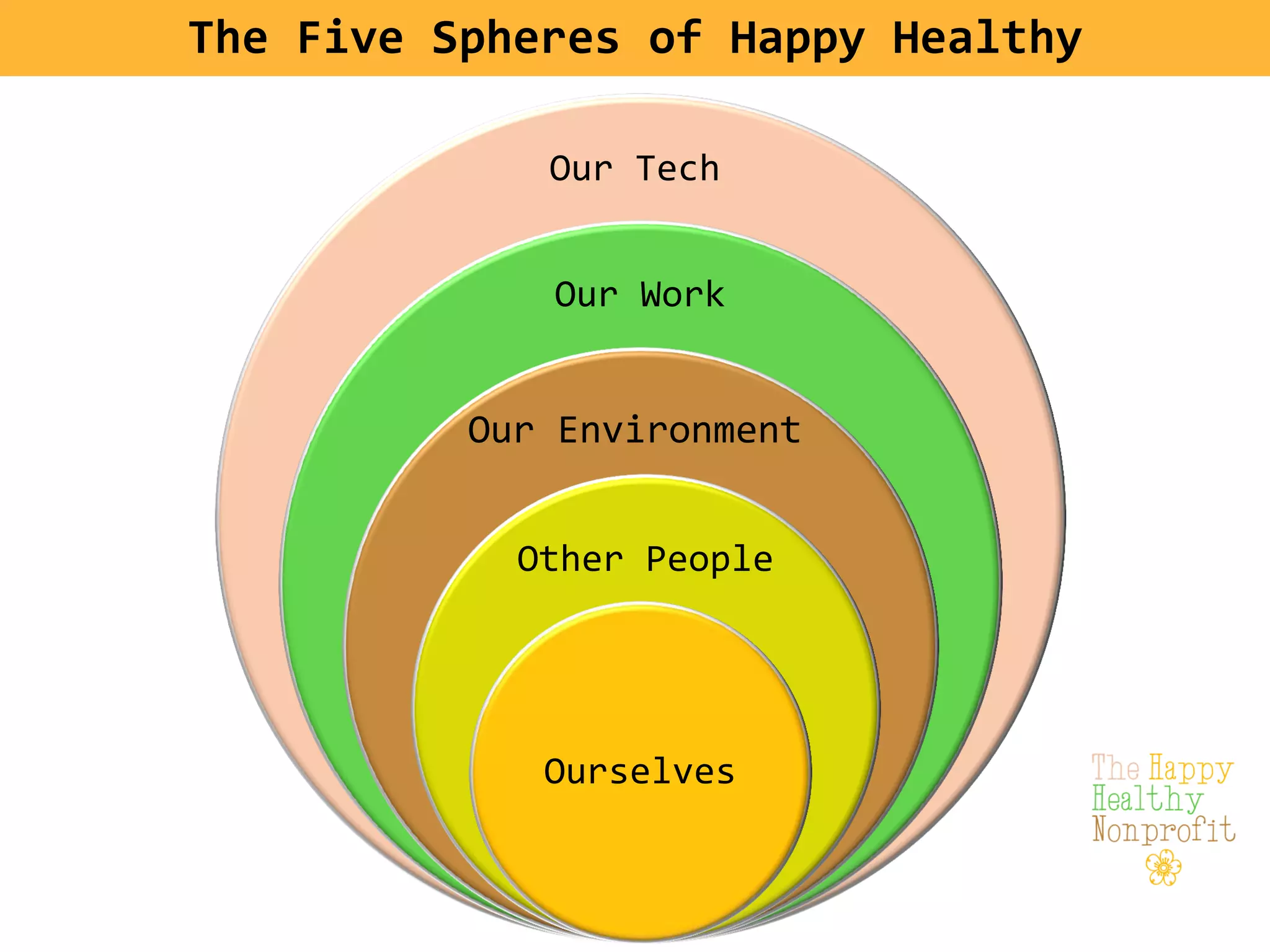 4 Steps to Nonprofit Chronic Stress
 