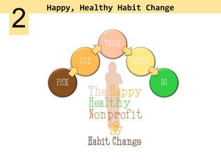 Happy, Healthy Habit Change
2
 