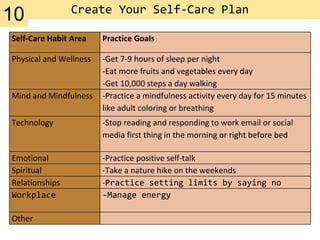 Create Your Self-Care Plan
Self-Care Habit Area Practice Goals
Physical and Wellness -Get 7-9 hours of sleep per night
-Ea...