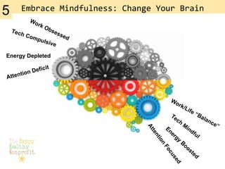 Embrace	
  Mindfulness:	
  Change	
  Your	
  Brain	
  
Tech Compulsive
Energy Depleted
Attention Deficit
5
 
