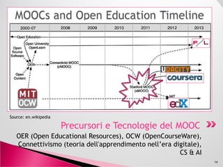 OER (Open Educational Resources), OCW (OpenCourseWare),
Connettivismo (teoria dell'apprendimento nell’era digitale),
CS & AI
14
Precursori e Tecnologie del MOOCPrecursori e Tecnologie del MOOC
Source: en.wikipedia
 