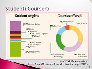30
Join 3,262,126 Courserians.
Learn from 337 courses, from 62 universities (april 2013).
 