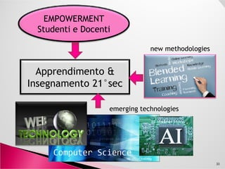 EMPOWERMENT
Studenti e Docenti
Apprendimento &
Insegnamento 21°sec
new methodologies
33
Insegnamento 21°sec
emerging technologies
 