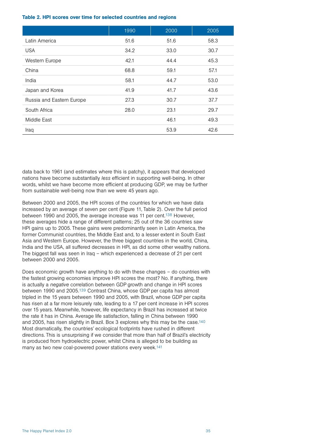 Happy Planet Index 2 0