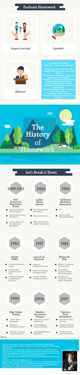 History of Homework No Homework Movement