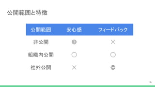 _؏
_ ĸ ե`ɥХå
ǹ_  ?
Mڹ_ ? ?
⹫_ ? 
15
 