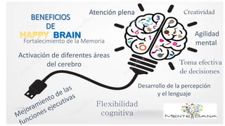 BRAIN
Activación de diferentes áreas
del cerebro
Agilidad
mental
Desarrollo de la percepción
y el lenguaje
Atención plena
Fortalecimiento de la Memoria
Toma efectiva
de decisiones
Creatividad
Flexibilidad
cognitiva
 
