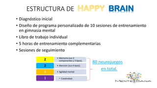 ESTRUCTURA DE BRAIN
• Diagnóstico inicial
• Diseño de programa personalizado de 10 sesiones de entrenamiento
en gimnasia mental
• Libro de trabajo individual
• 5 horas de entrenamiento complementarias
• Sesiones de seguimiento
Estructura de HAPPY BRAIN
Introducción.
10 días de trabajo.
8 neurojuegos por día:
80 neurojuegos
en total.
• Memoria (sus 3
componentes y 3 tipos).2
• Atención (sus 4 tipos).2
• Agilidad mental.3
1 • Creatividad.
 